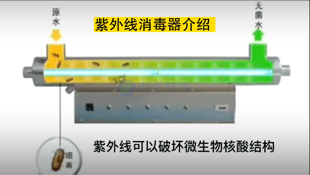 紫外線消毒器介紹